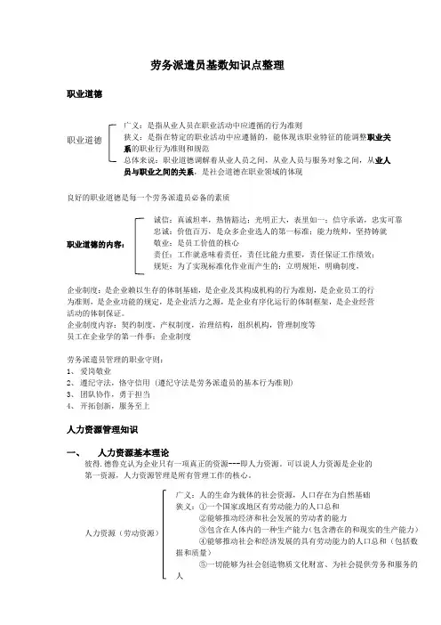 劳务派遣员基础知识点整理 1