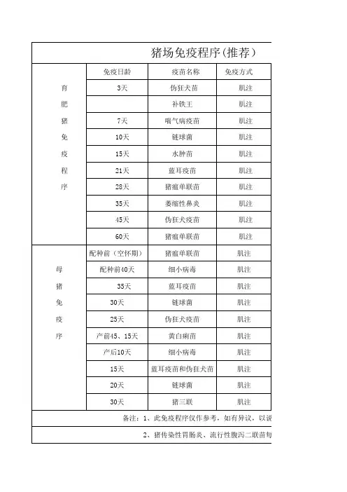 猪的免疫程序