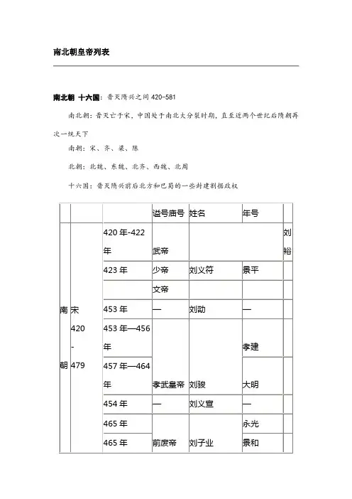 南北朝皇帝列表