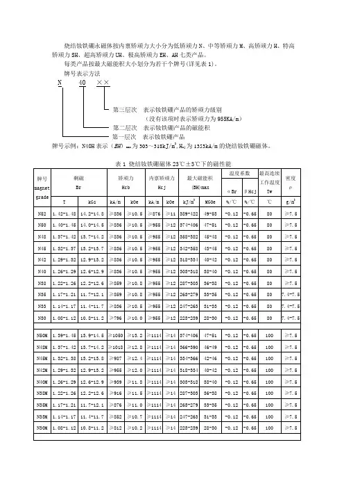 烧结钕铁硼牌号标准