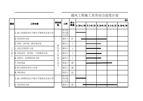 通风工程施工进度计划详解