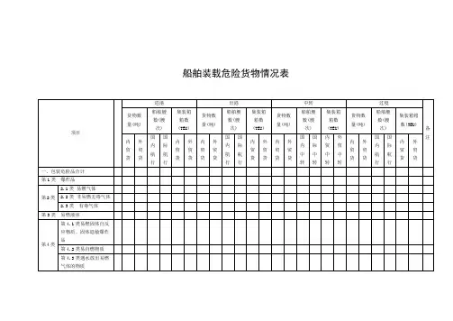 船舶装载危险货物情况表