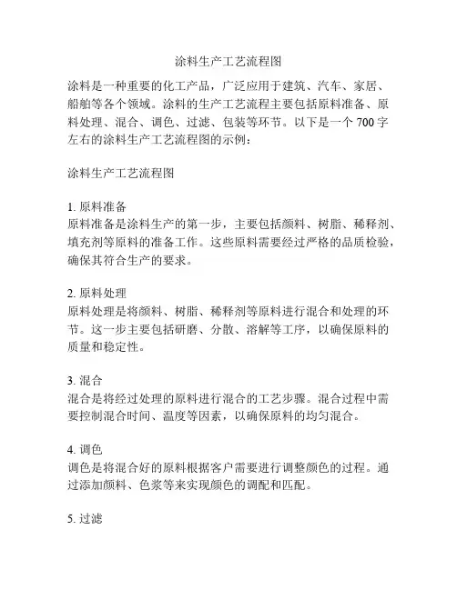 涂料生产工艺流程图