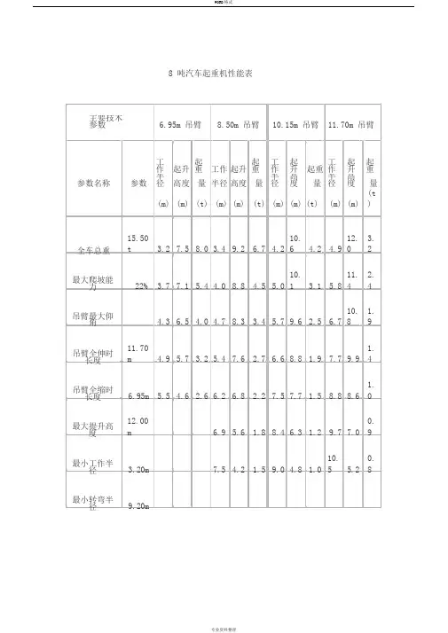 8~150吨汽车吊性能表