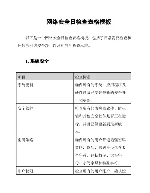 网络安全日检查表格模板