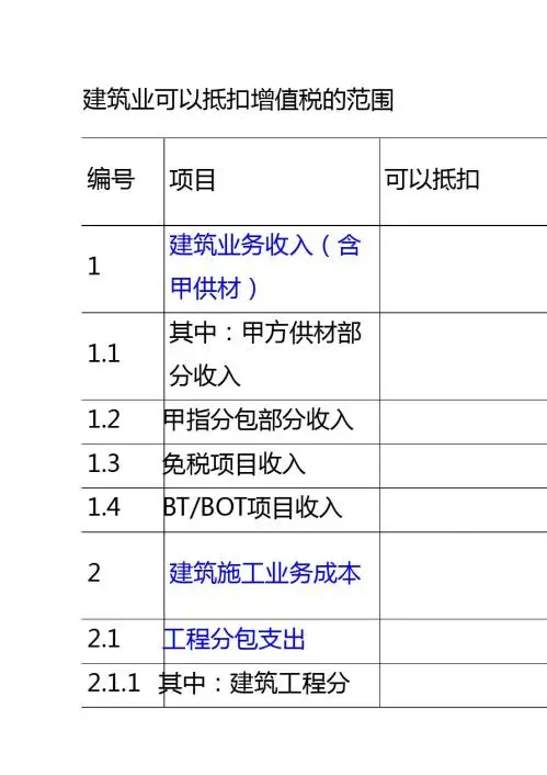 建筑业可以抵扣增值税的范围