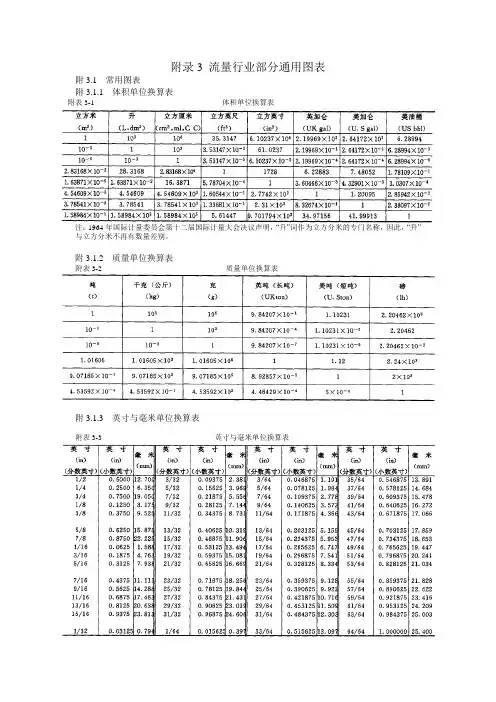 流量行业基本单位换算和常用参数