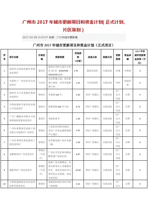 2017年广州市城市更新计划