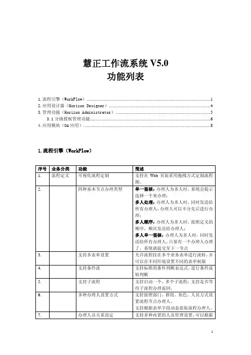 产品功能列表