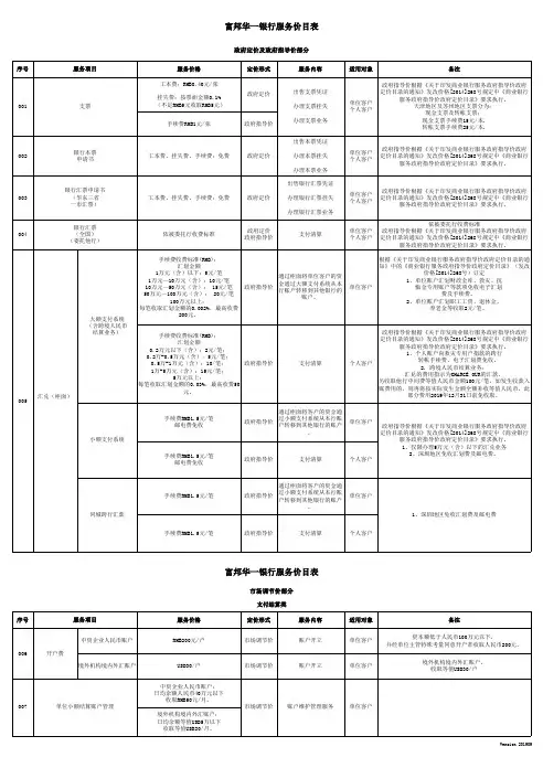 富邦华一银行服务价目表.pdf