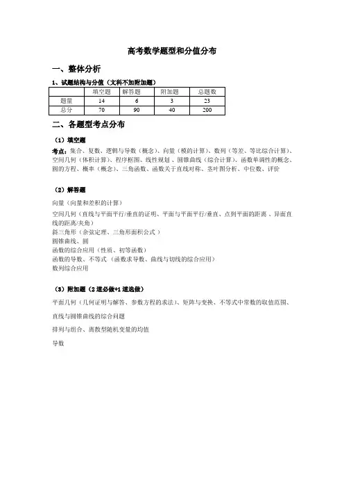 高考数学题型和分值分布
