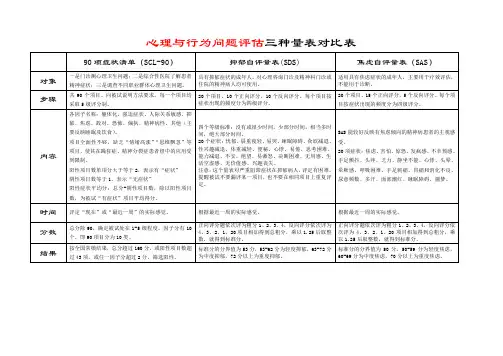 心理与行为三种量表对比