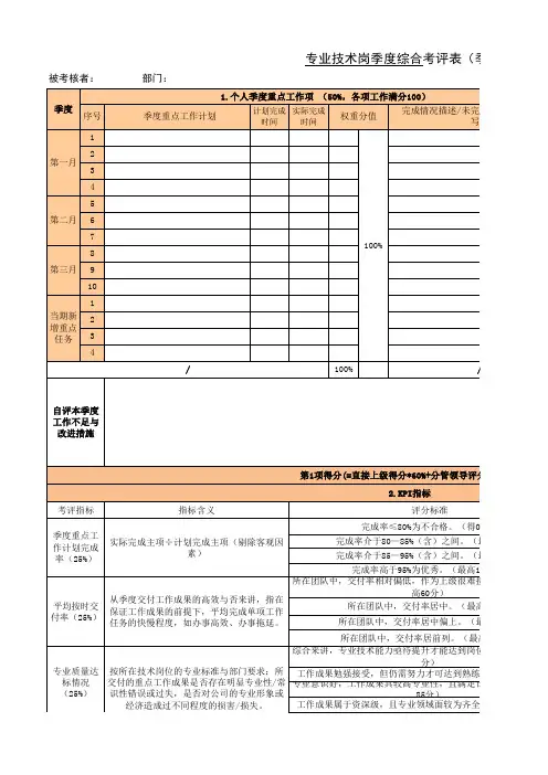 公司专业技术岗综合考评表(季度)