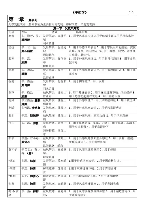中药学表格_【强烈推荐_看了不后悔】