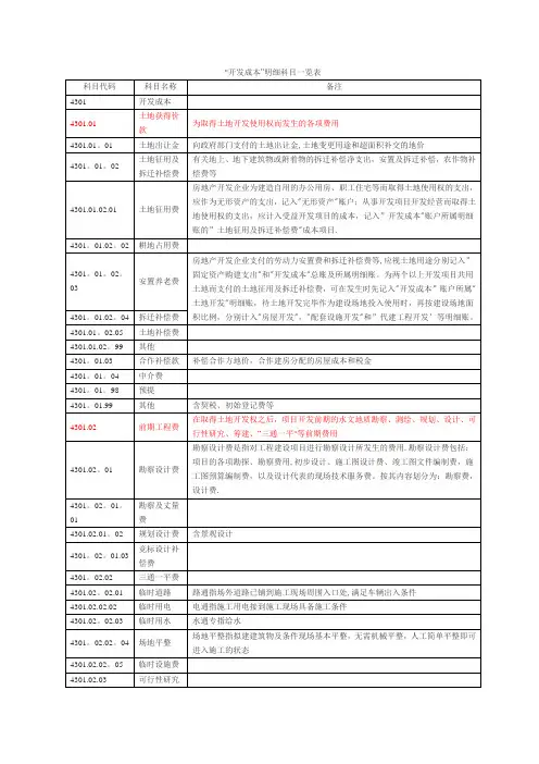 房地产开发成本明细科目及内容一览表