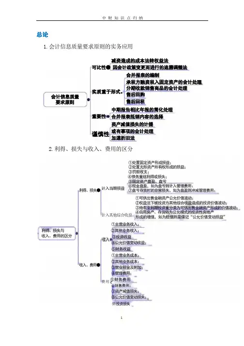 (完整版)中级财务会计知识点归纳