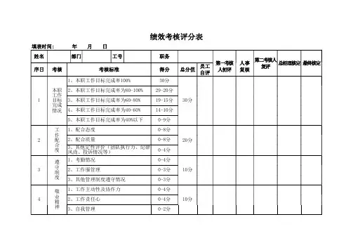 绩效考核评分表