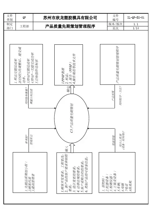 APQP产品质量先期策划管理程序