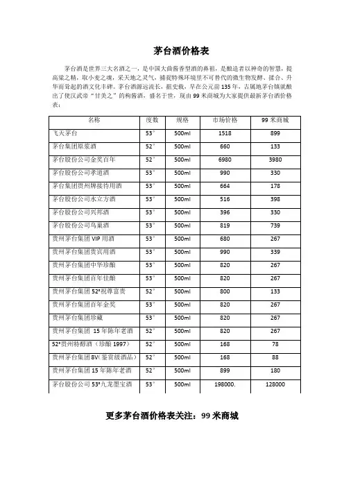 茅台酒价格表