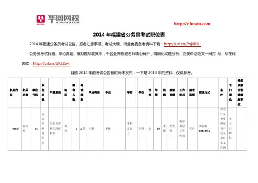 2014年福建省公务员考试职位表