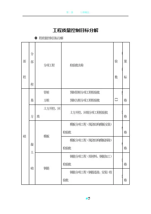 工程质量控制目标分解