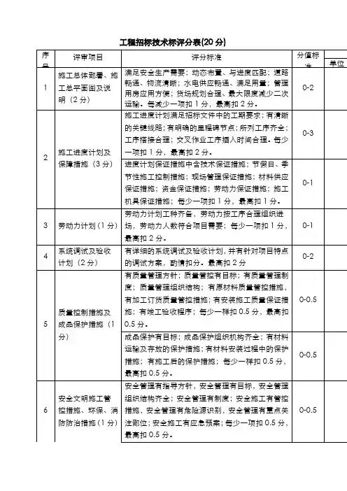 技术标评分表