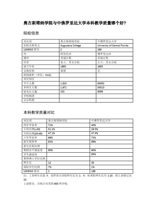 奥古斯塔纳学院与中佛罗里达大学本科教学质量对比