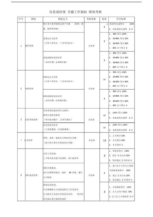 (完整版)信息部绩效考核指标库-1正式.docx