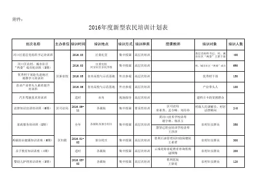 月度培训汇总表