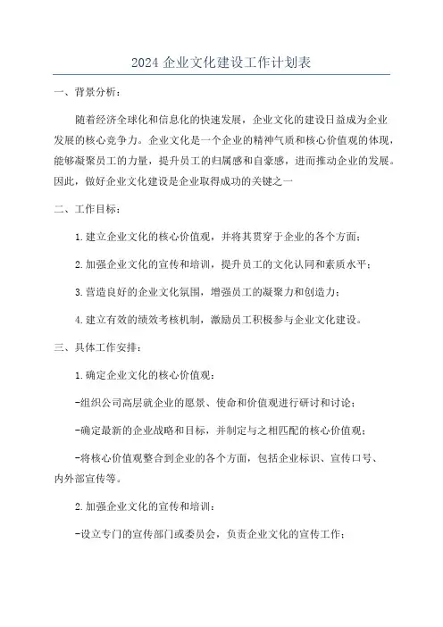 2024企业文化建设工作计划表