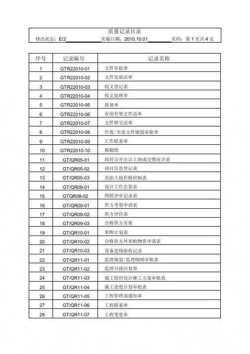 QR00—质量记录目录