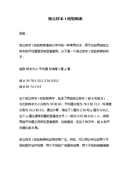 独立样本t检验制表