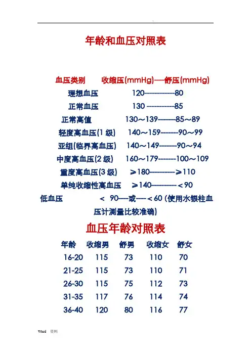 年龄和血压对照表
