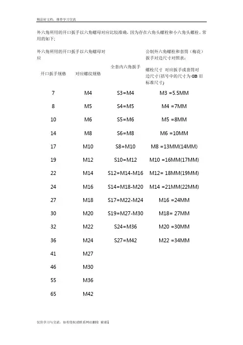最新螺丝尺寸对应扳手尺寸的对照表