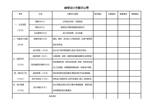 装修设计方案评分表