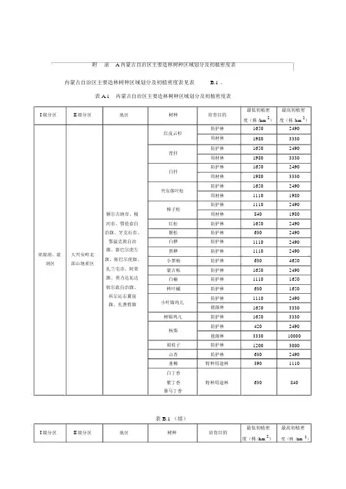 内蒙古自治区主要造林树种区域划分及初植密度表