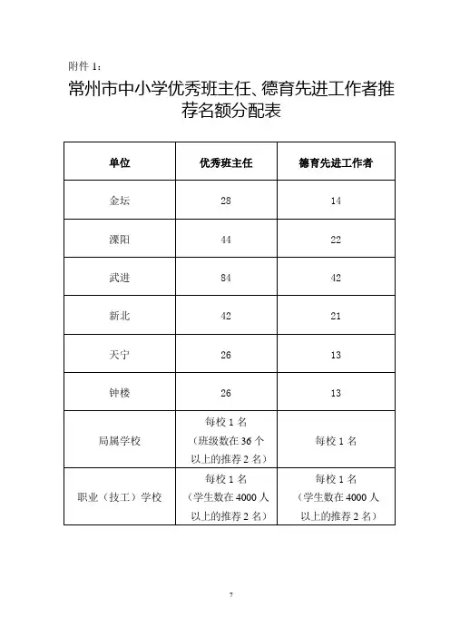 关于开展常州市中小学优秀班主任、德育先进工作者和首届“我 ..doc