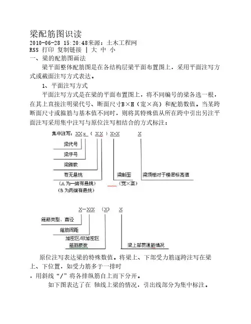 建筑工程中梁配筋平法图标识