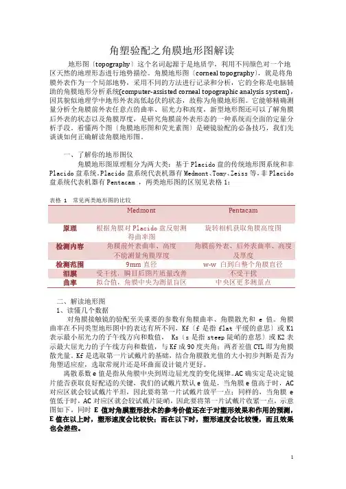 角塑验配之角膜地形图解读