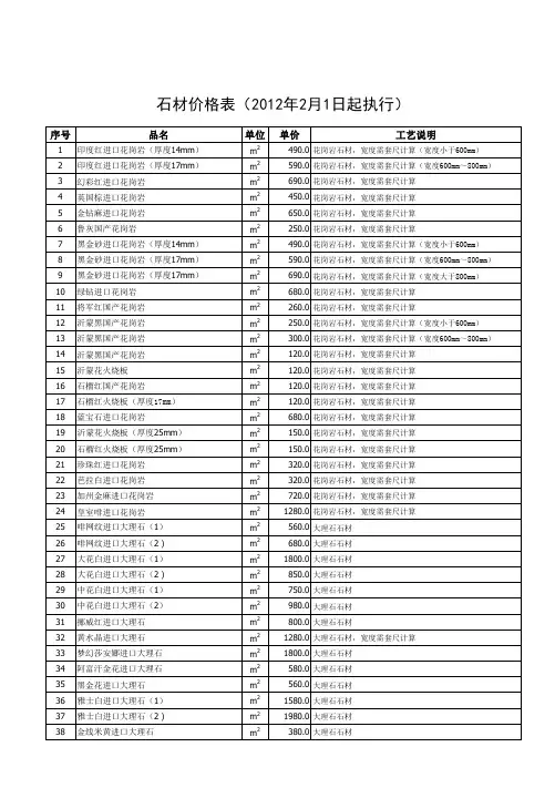 石材价格表
