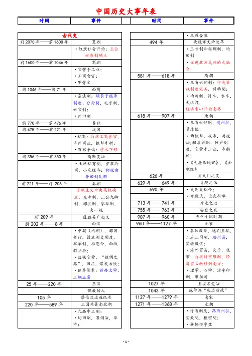中国通史大事年表