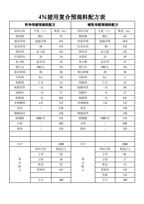 4%母猪预混料配方