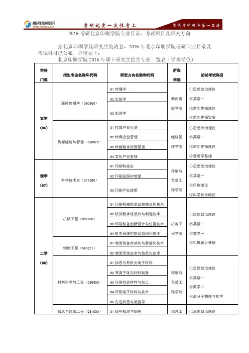 2016考研北京印刷学院专业目录、考试科目及研究方向