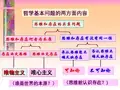 思维和存在的关系问题