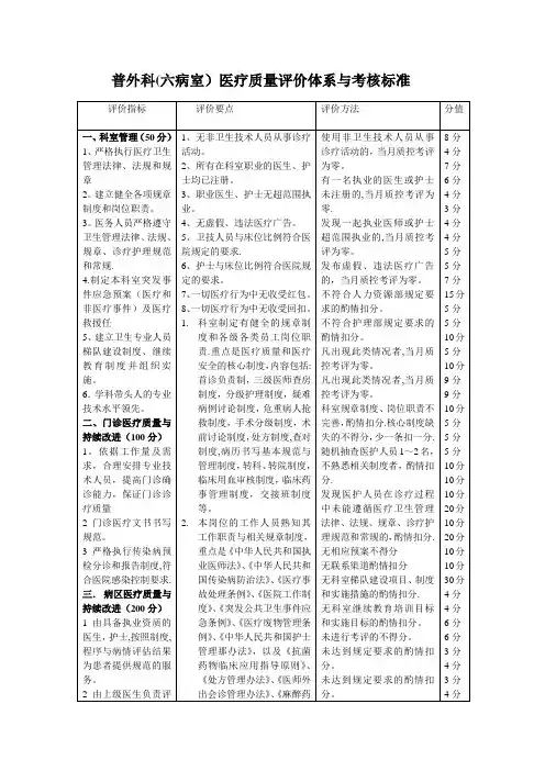 普外科医疗质量评价体系与考核标准