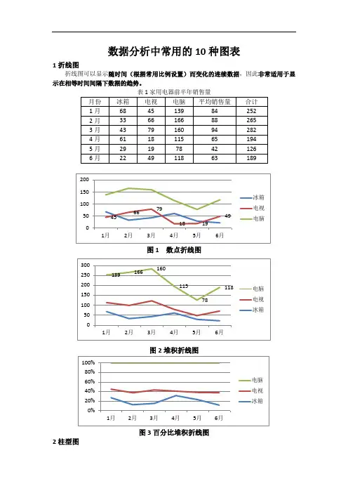 最新数据分析中常用的10种图表知识分享