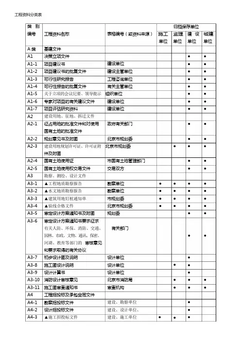 《工程资料分类表》