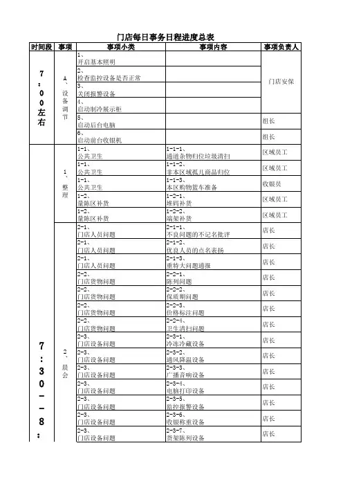 门店每日事务表2