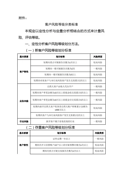 反洗钱客户风险等级分类标准