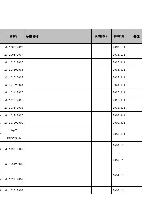 AQ标准